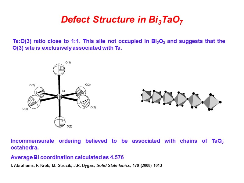 Defect Structure in Bi3TaO7 Ta:O(3) ratio close to 1:1. This site not occupied in